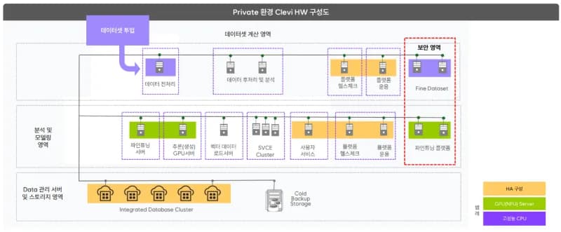 Clevi On-premise