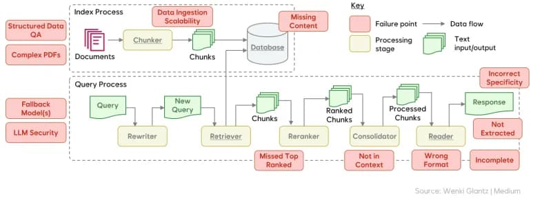 Clevi Semantic Database