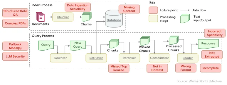 Clevi Semantic Database