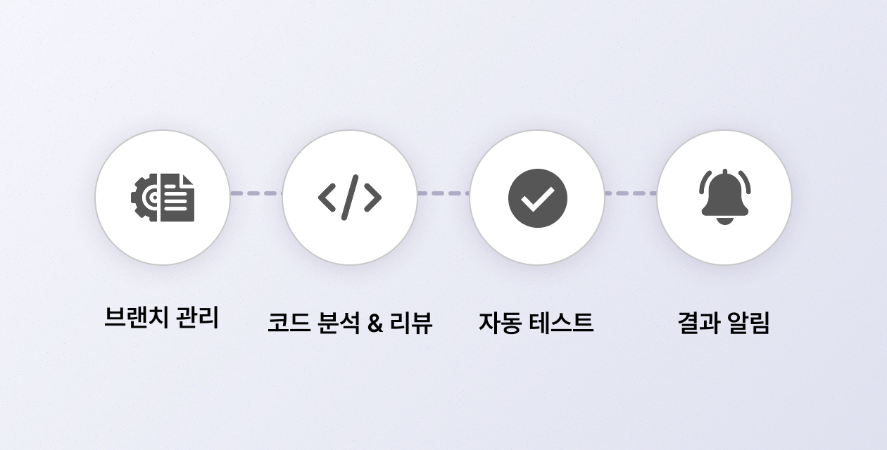 Git 기반 작업 지원 화면