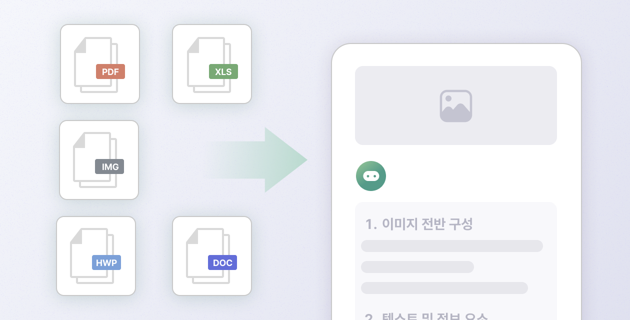 PDF, 워드, 엑셀, 한글, 이미지
보내고 분석 답변하는 모습